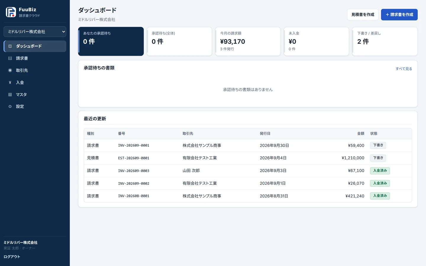 FuuBiz のダッシュボード。承認待ち・未入金・今月の請求額を一覧