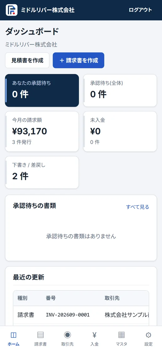 スマートフォンでのダッシュボード表示
